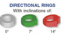 Sphero Directional Rings